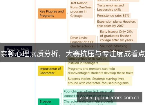 奈顿心理素质分析，大赛抗压与专注度成看点