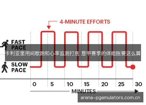 卡利亚里用间歇跑和心率监测打底 意甲赛季的体能账要这么算
